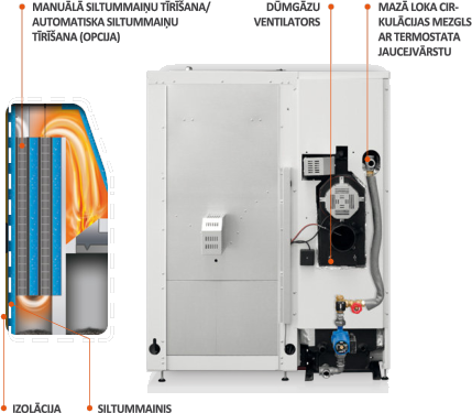 MAZĀ LOKA CIRKULĀCIJAS MEZGLS AR TERMOSTATA JAUCEJVĀRSTU DŪMGĀZU VENTILATORS MANUĀLĀ SILTUMMAIŅU TĪRĪŠANA/ AUTOMATISKA SILTUMMAIŅU TĪRĪŠANA (OPCIJA) IZOLĀCIJA SILTUMMAINIS