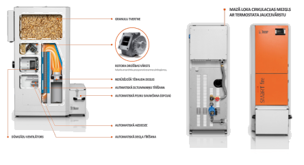 LAZAR SMART FIRE COMPACT TEHNISKAIS APRAKSTS