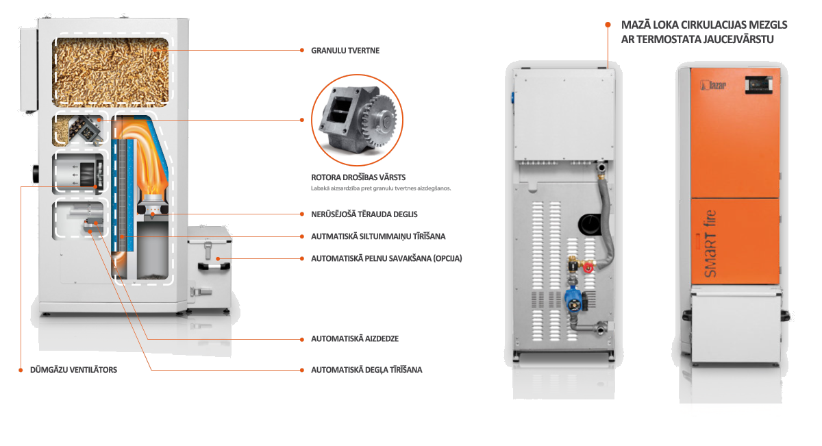 LAZAR SMART FIRE COMPACT TEHNISKAIS APRAKSTS